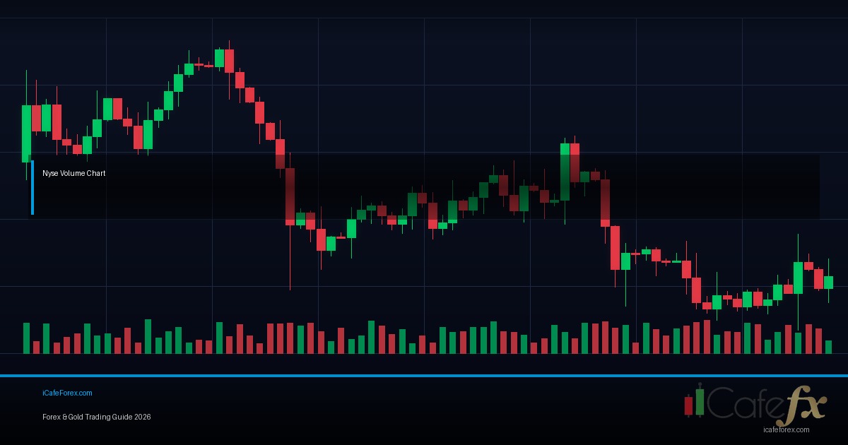 Volume Profile วิธีใช้ Volume Profile เทรด Forex หา POC และ Value Area