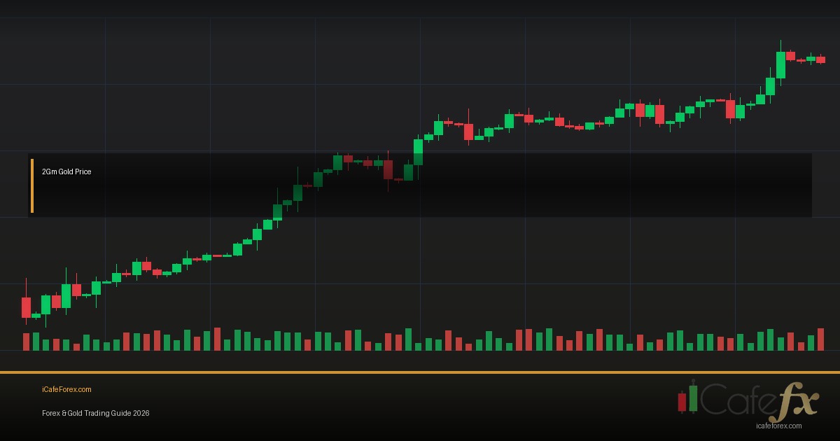 Price Action Trading คู่มือเทรด Forex ด้วย Price Action ฉบับสมบูรณ์