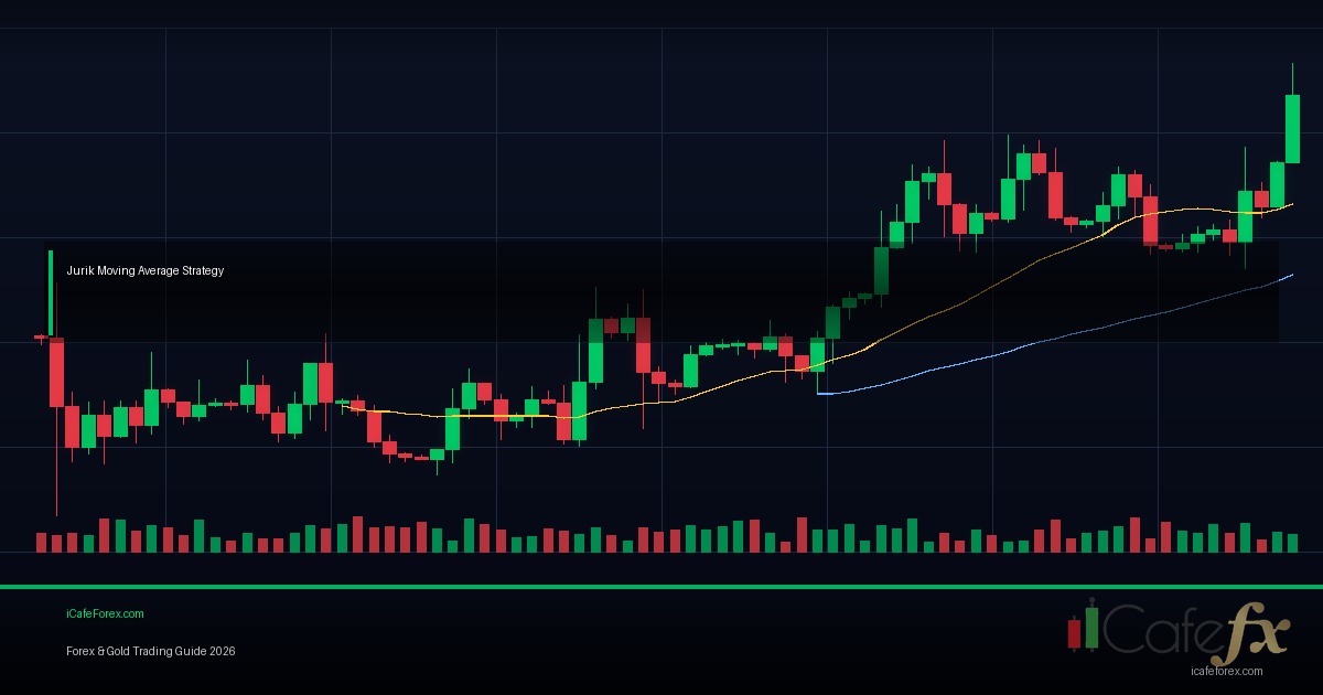 Moving Average EMA vs SMA วิธีใช้ MA เทรด Forex Golden Cross Death Cross
