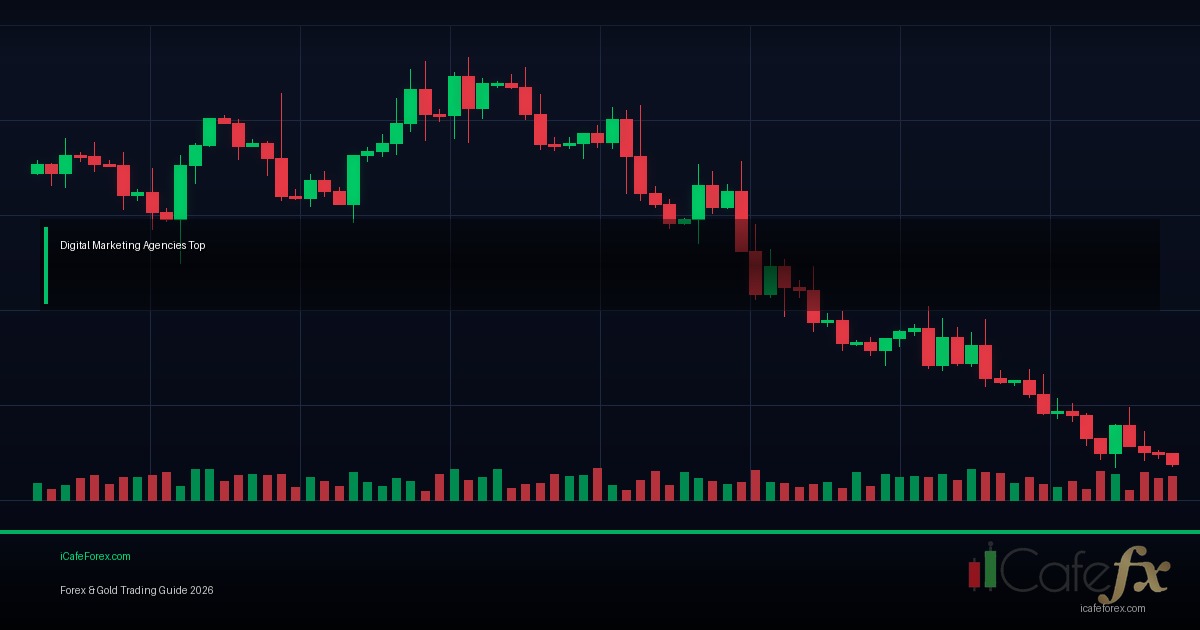 Market Structure วิธีอ่าน Trend Range และโครงสร้างตลาด Forex
