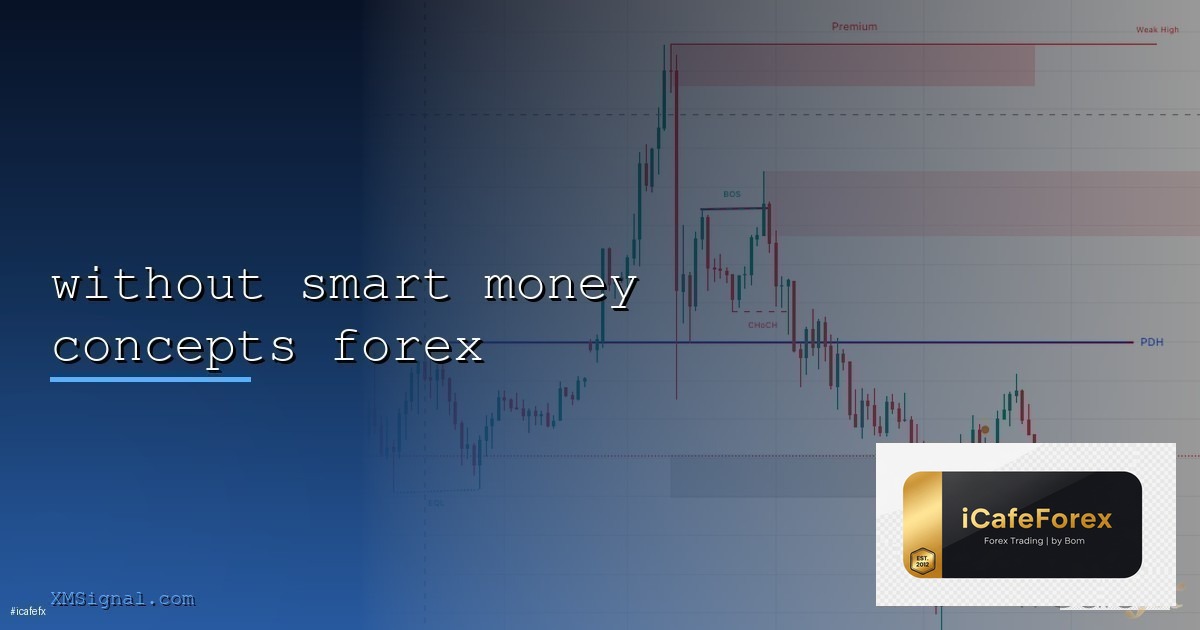 Smart Money Concept (SMC) คู่มือเทรด Forex ตามสถาบันฉบับสมบูรณ์