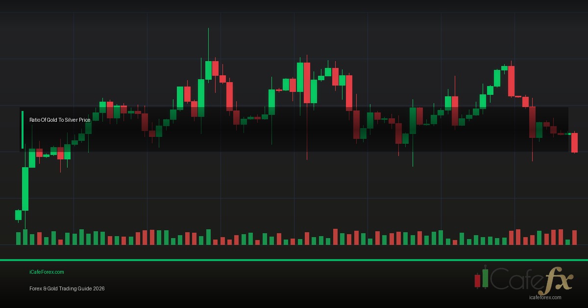 Price Action Entry 5 เทคนิค Entry แบบ Price Action สำหรับ Forex