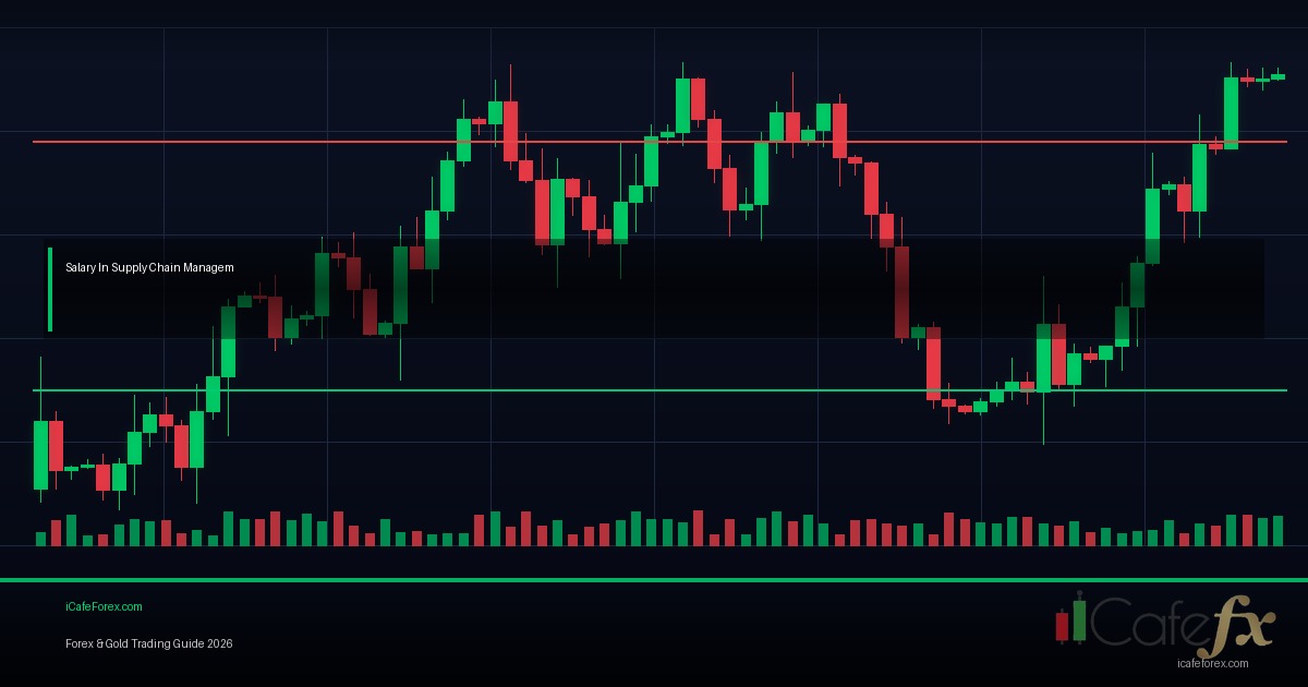 Supply Demand Zone ขั้นสูง วิธีหา Imbalance Zone ที่สถาบันใช้