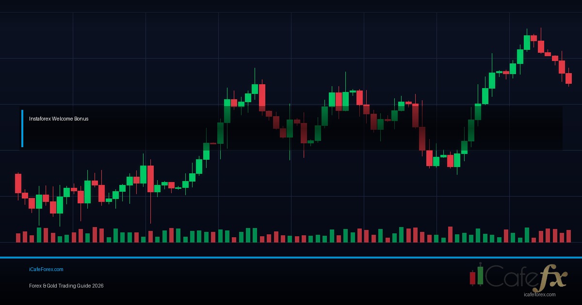 Expectancy คืออะไร? วิธีคำนวณ Trading Edge Forex