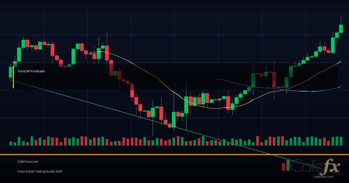 Trend Following กลยุทธ์เทรดตาม Trend Forex ฉบับสมบูรณ์