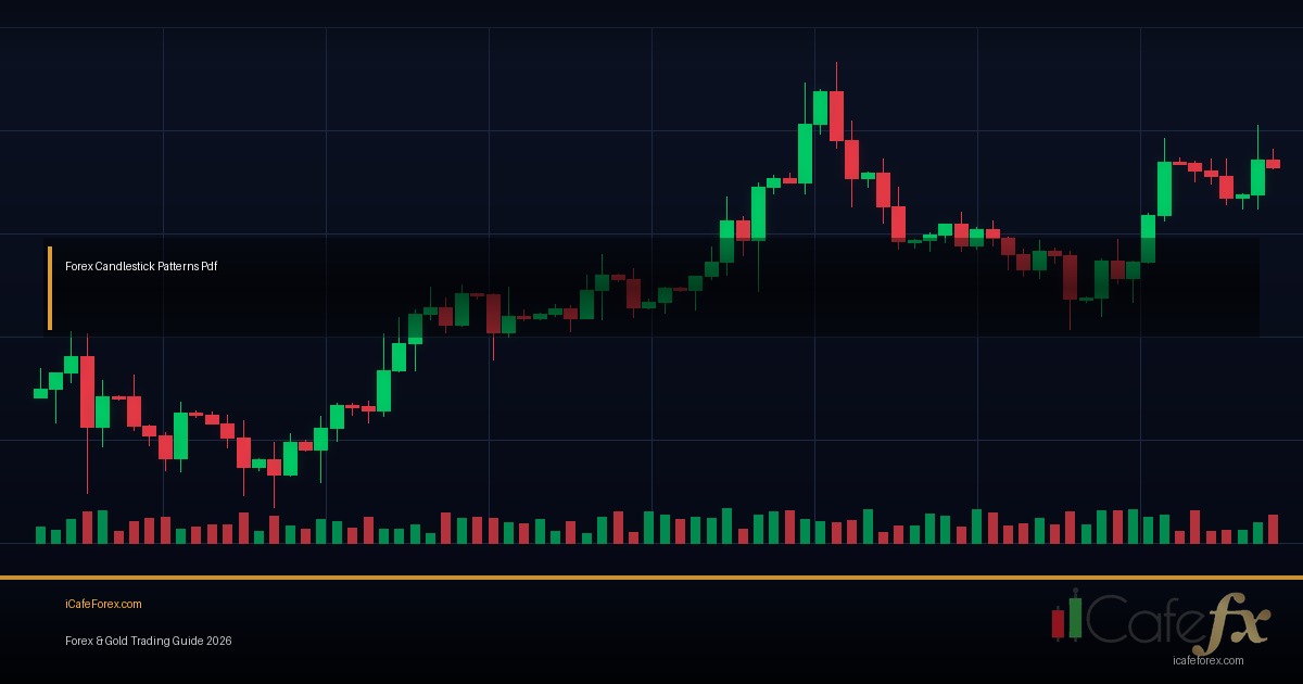 Candlestick Reversal Patterns 10 รูปแบบแท่งเทียนกลับตัว Forex