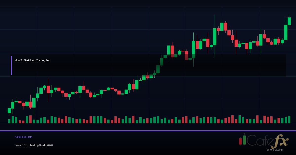 Trading Plan วิธีเขียน Plan เทรด Forex พร้อม Template ใช้ได้ทันที