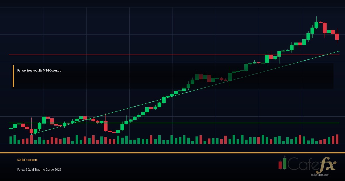 False Breakout วิธีระบุ หลีกเลี่ยง และเทรดกลับตัว Forex