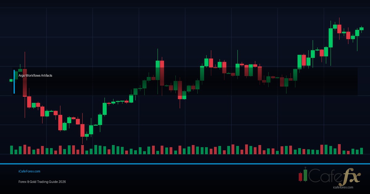 Equal Highs Lows Liquidity วิธีเทรดจาก Liquidity Pool Forex