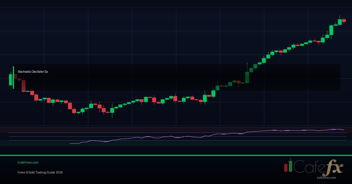 Stochastic Oscillator วิธีใช้ Stochastic เทรด Forex ฉบับสมบูรณ์