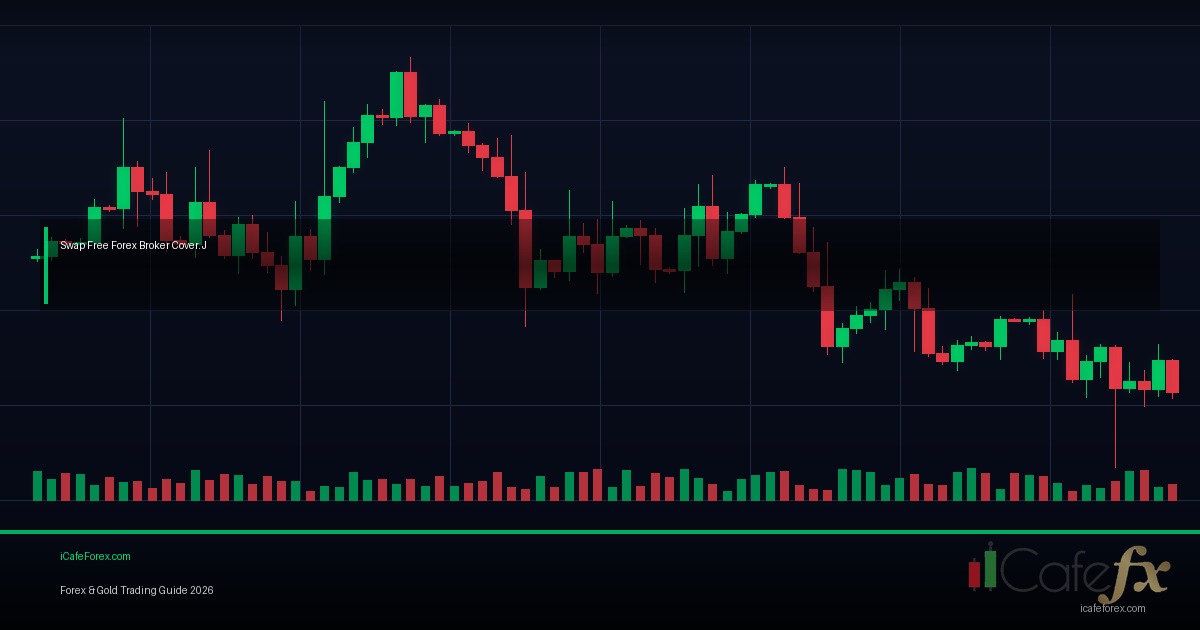 Swap Rollover คืออะไร? ค่าธรรมเนียมค้างคืนใน Forex อธิบายละเอียด