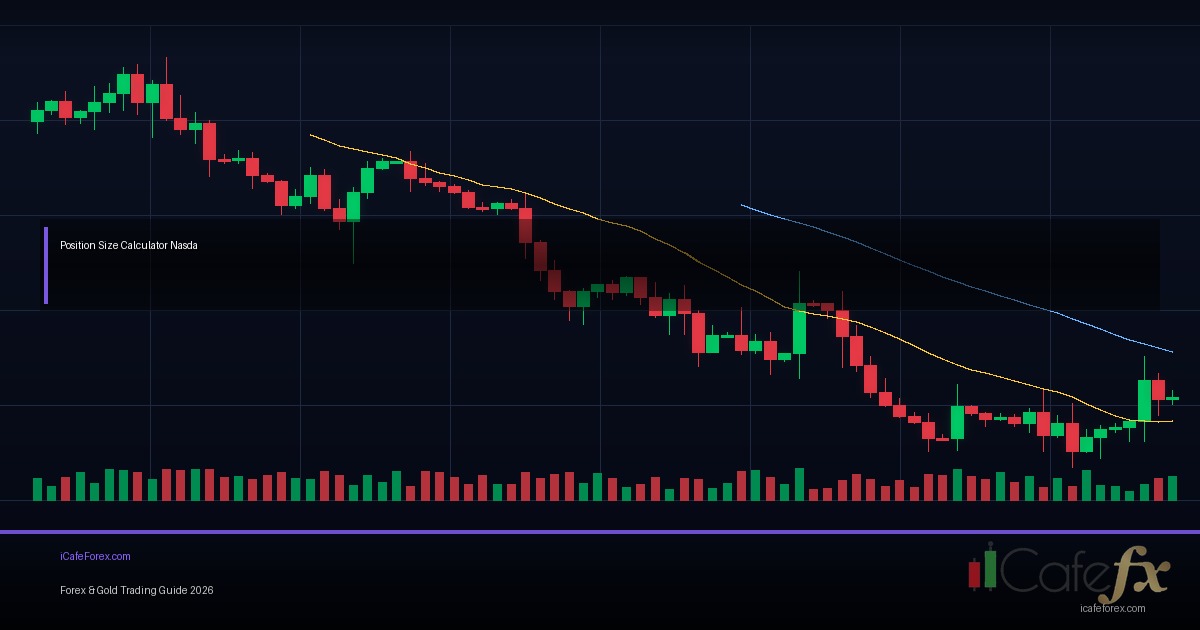 Position Trading กลยุทธ์ระยะยาว Weekly Monthly Forex