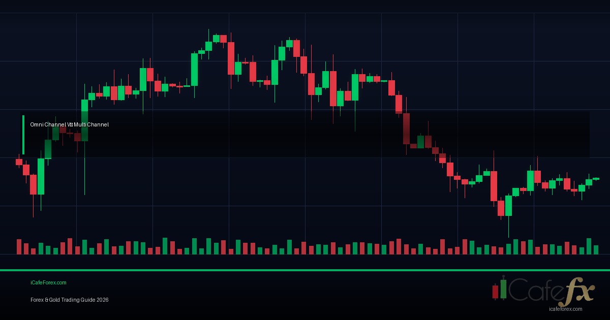 Channel Trading วิธีวาดและเทรด Price Channel Forex