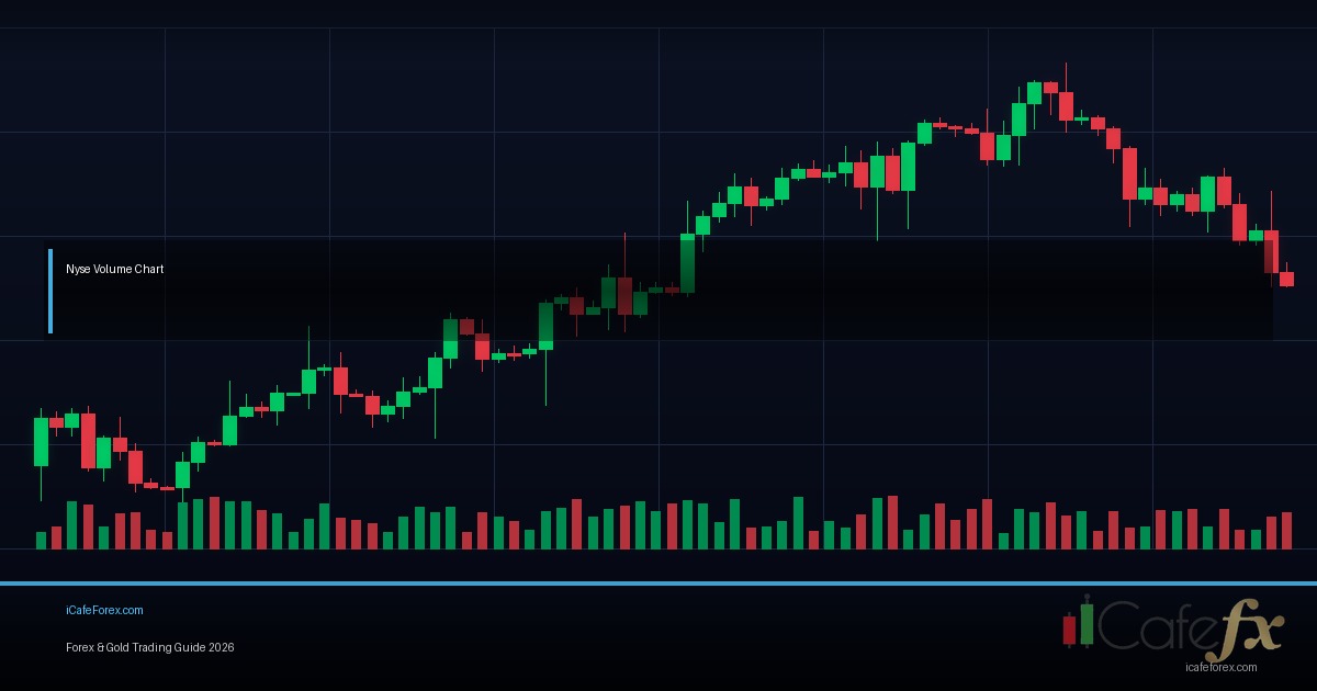 Volume Profile วิธีอ่านและใช้ Volume Profile เทรด Forex