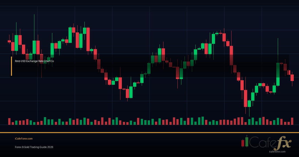 Change of Character (CHoCH) วิธีระบุจุดกลับตัว Forex