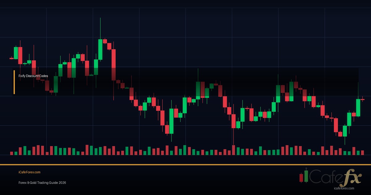 Premium Discount Zone วิธีหาราคาที่คุ้มค่า Forex