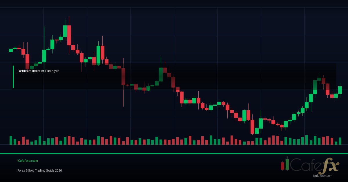 ATR Indicator วิธีวัด Volatility และตั้ง SL Forex