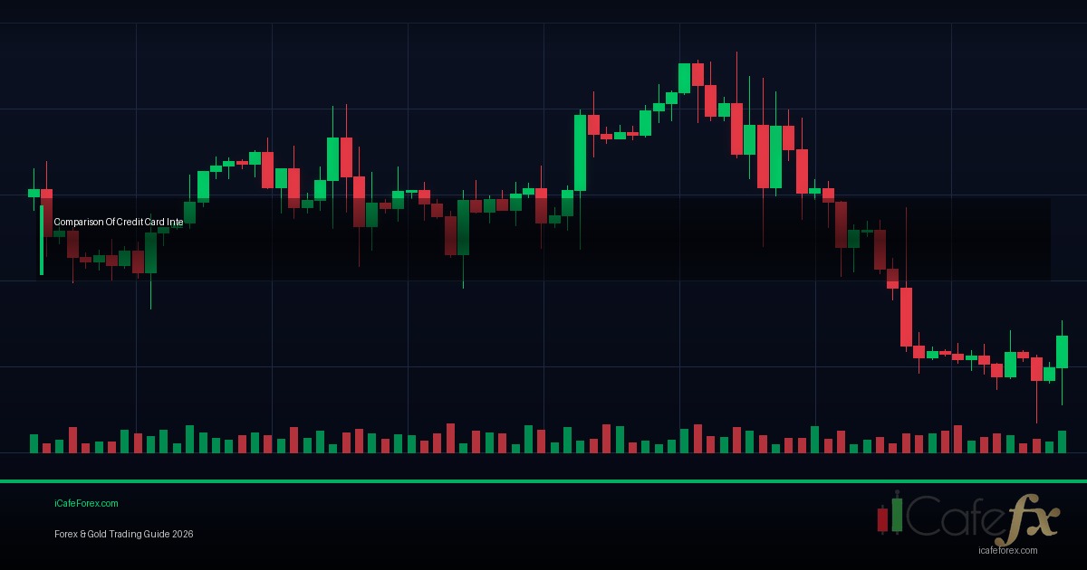 FOMC Fed Interest Rate Decision วิธีเทรด Forex