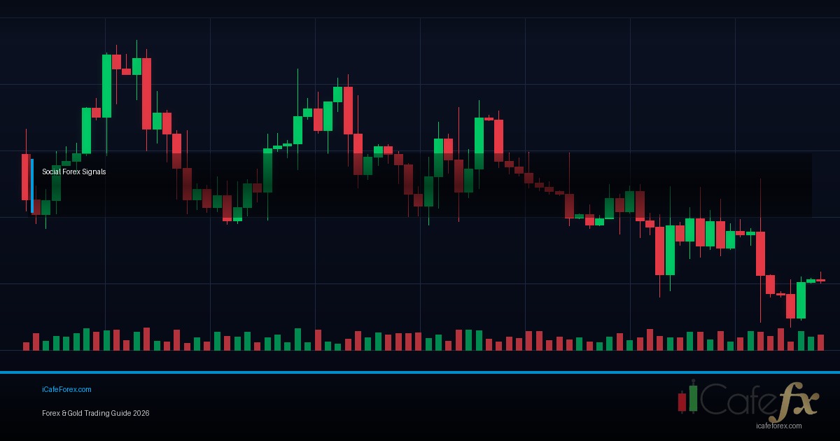 USD/CAD Loonie วิธีเทรดดอลลาร์แคนาดา Oil Forex