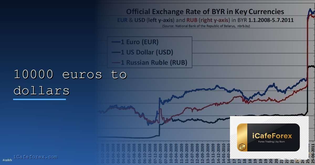EUR/GBP วิธีเทรด Euro vs Pound Cross Forex