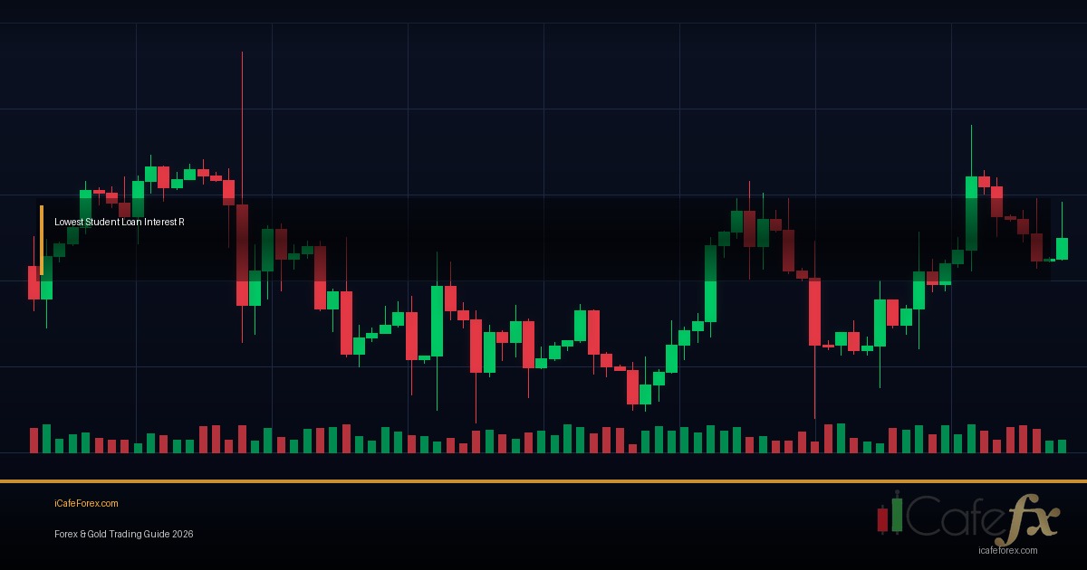 Interest Rate Decision Central Bank ขับเคลื่อนตลาด Forex