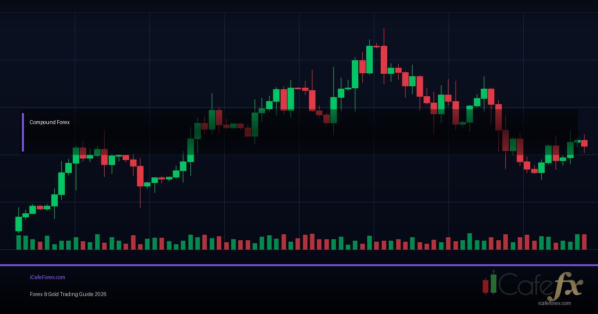 Forex คืออะไร? ตลาด Forex ฉบับมือใหม่ 2025