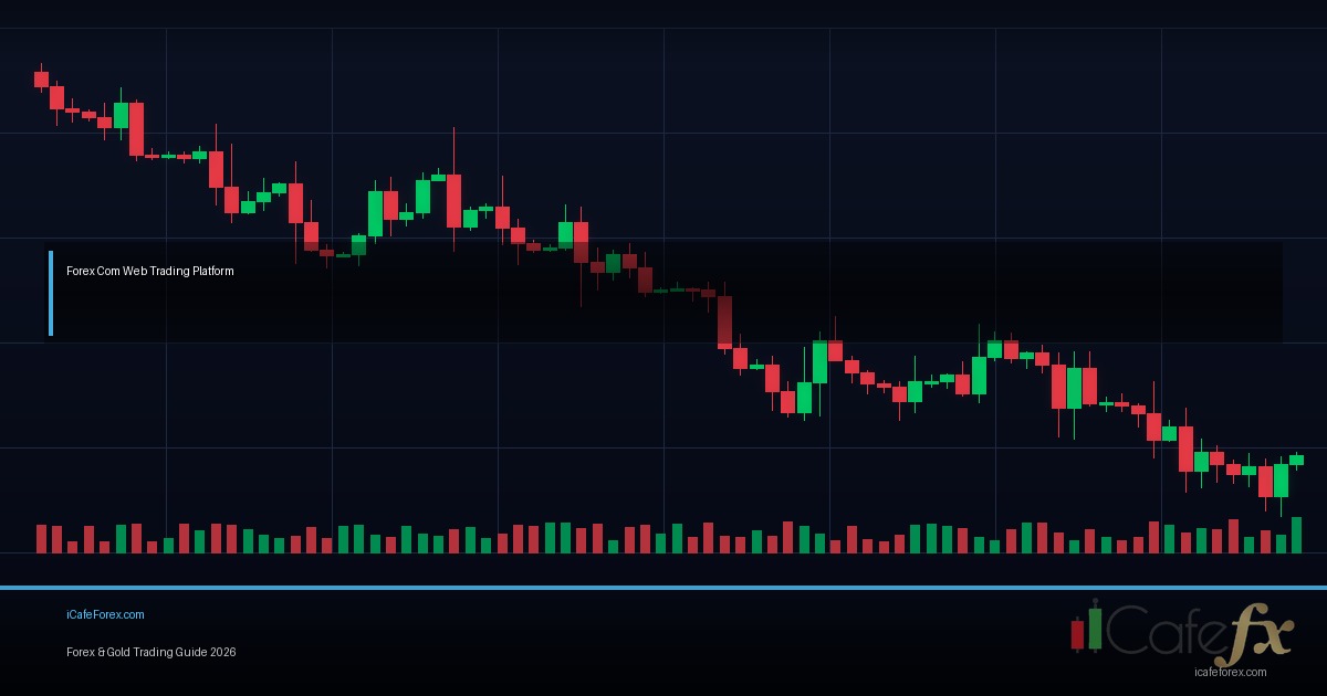 เริ่มเทรด Forex ต้องใช้เงินเท่าไหร่ สมจริง 2025