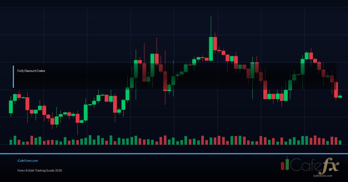 Premium Discount Zone วิธีหา Entry ที่ดีที่สุด Forex