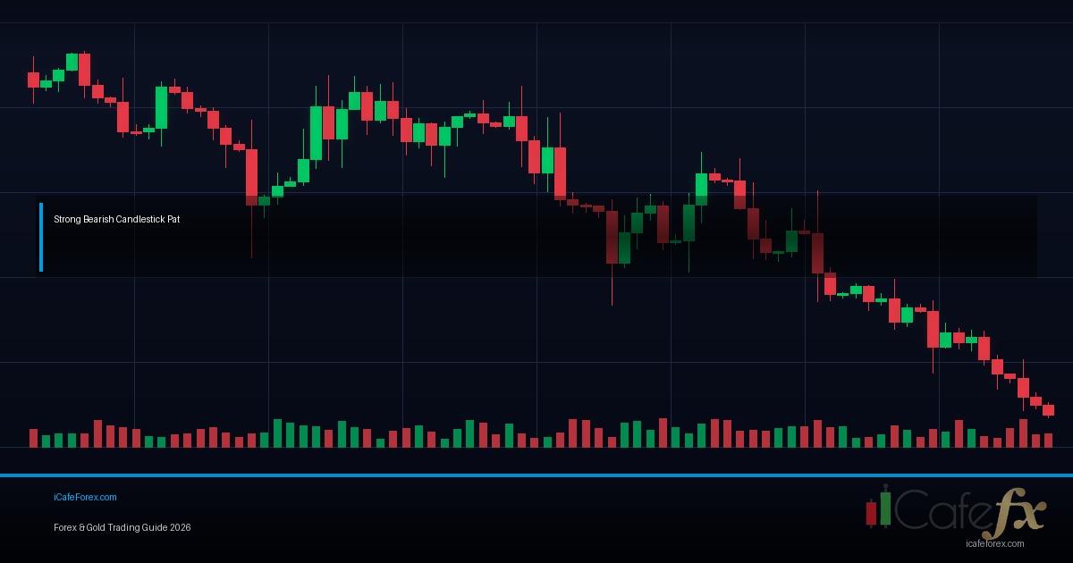 Candlestick Basics วิธีอ่าน OHLC Body Wick Forex
