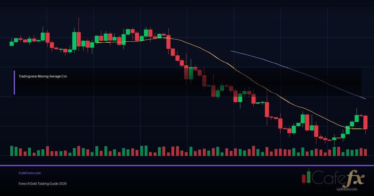Moving Average EMA SMA วิธีใช้เป็น Trend Filter Forex