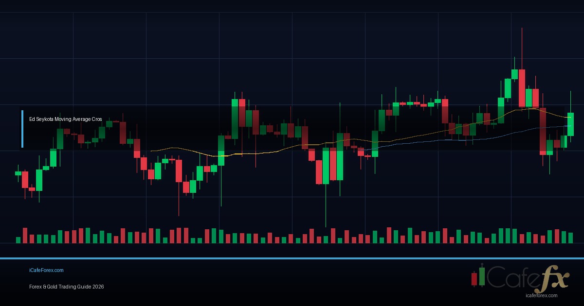 ATR Average True Range วิธีใช้วัด Volatility Forex