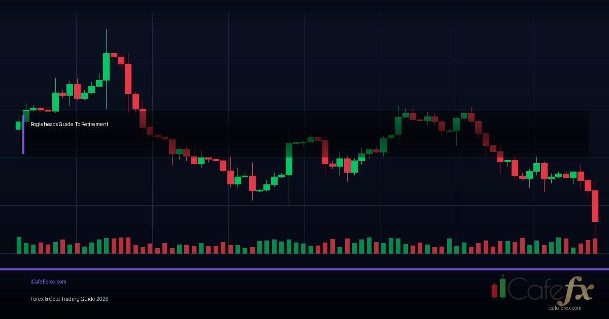 Head and Shoulders Pattern วิธีเทรด Reversal Neckline Forex