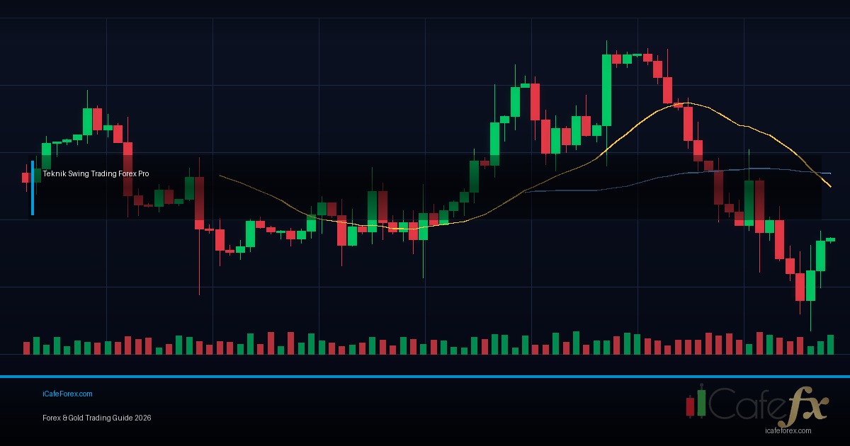 Swing Trading วิธีถือ Position หลายวัน-สัปดาห์ Forex