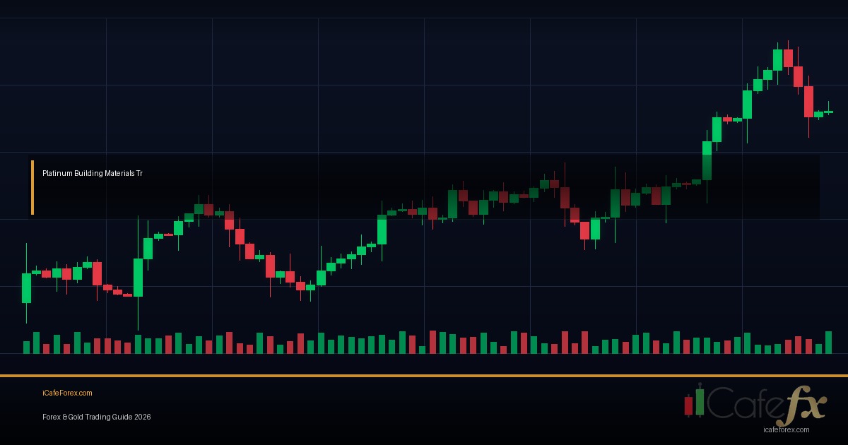 Trading Routine Daily Weekly วิธีเตรียมตัวและ Review Forex
