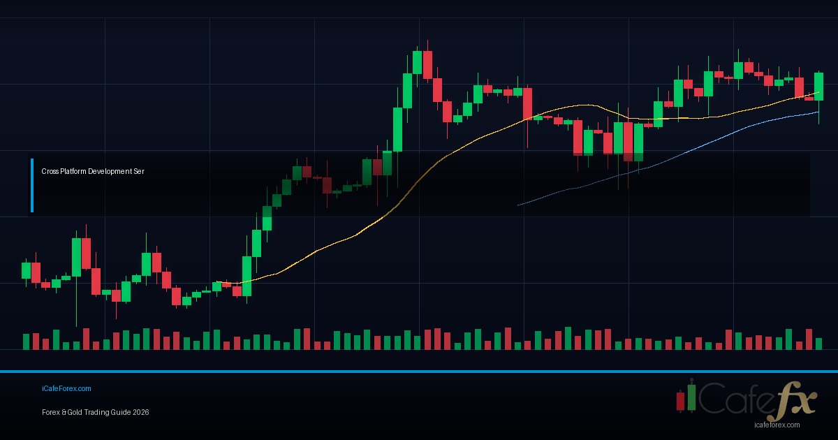 MT4 MT5 วิธีใช้ Platform สำหรับมือใหม่ Forex
