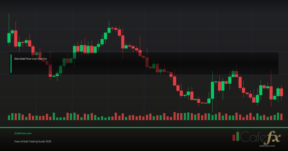 Overtrading วิธีหยุดเทรดน้อยลง กำไรมากขึ้น Forex