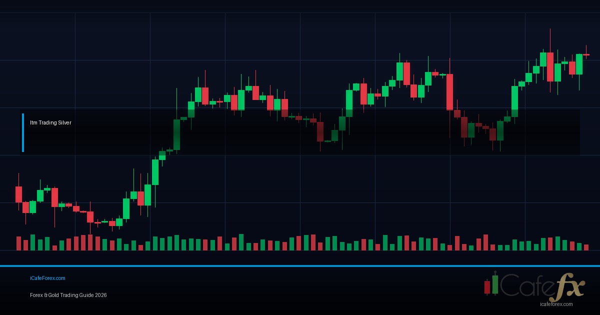Trading Plan วิธีเขียน Complete Guide Template Forex