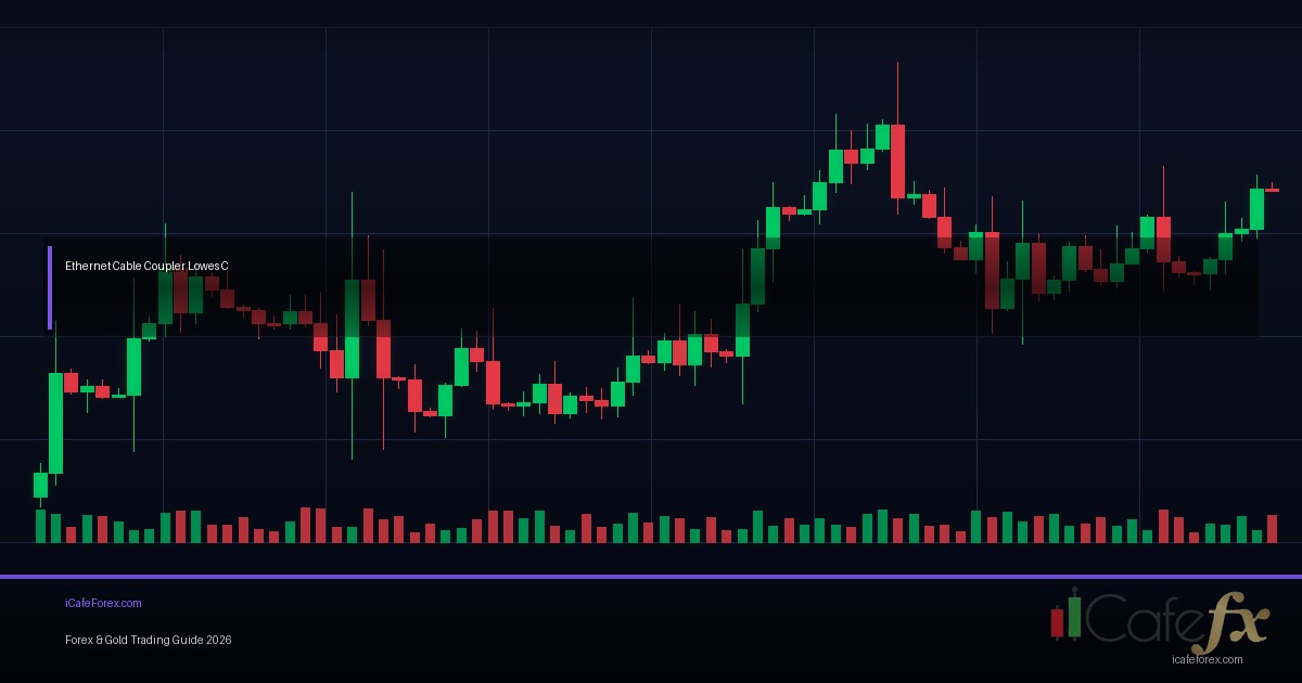 GBP/USD วิธีเทรด Cable BOE Fed Brexit Impact Forex