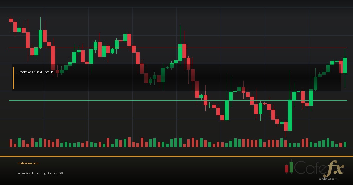 EUR/NZD วิธีเทรด ECB RBNZ High ATR Cross Pair Forex