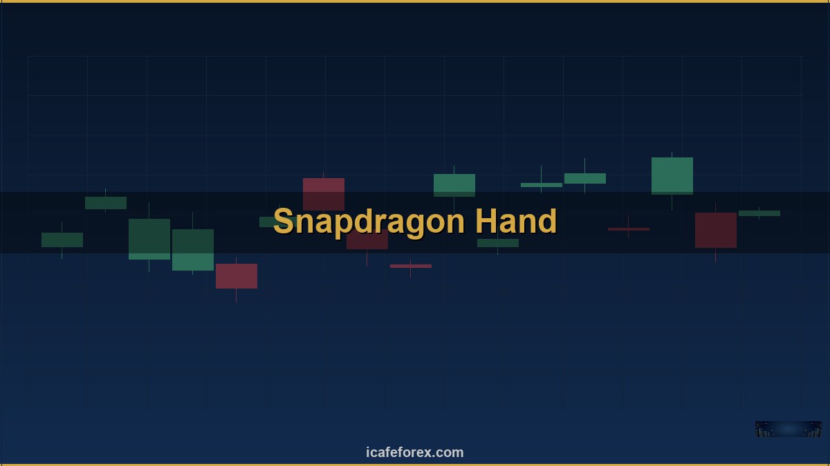 GBP/JPY วิธีเทรด BOE BOJ Dragon Volatile Pair Forex