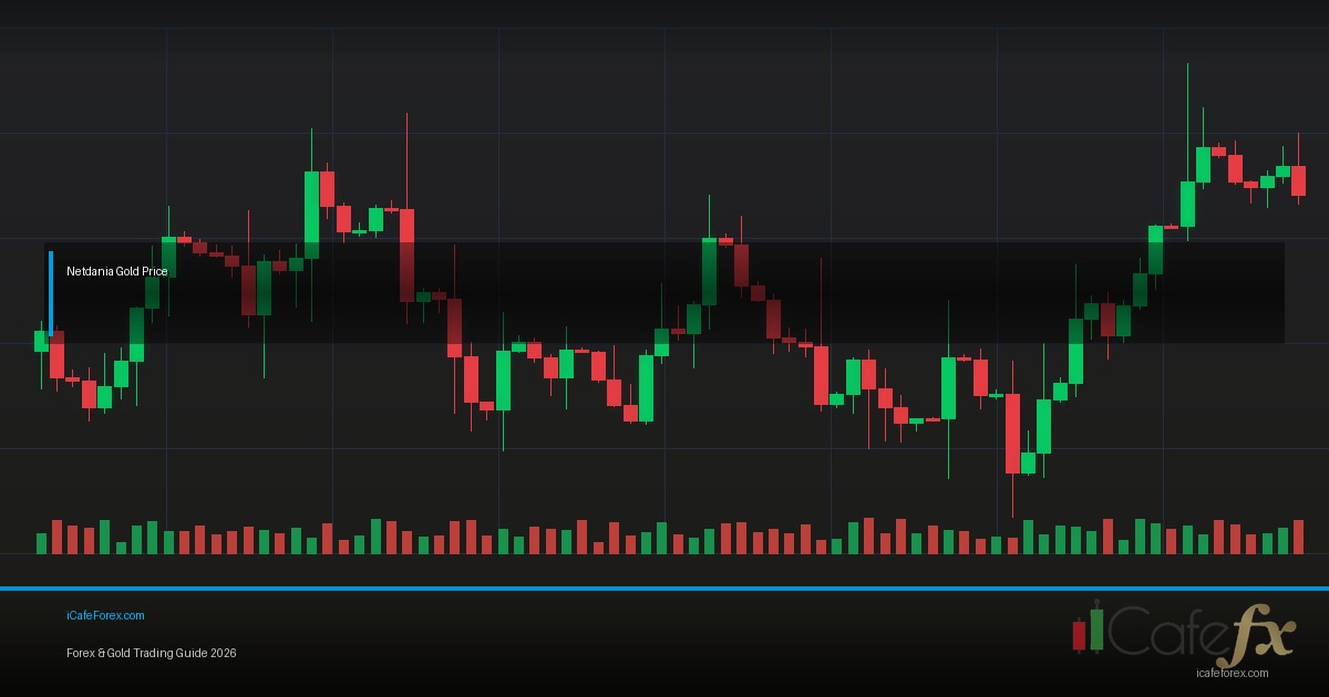 EUR/GBP วิธีเทรด ECB BOE Brexit Low ATR Cross Forex