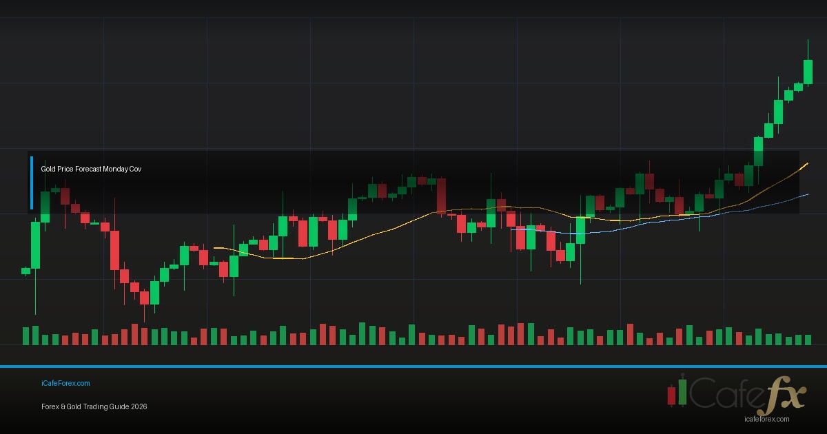 Price Action Trading คู่มือเทรดไม่ใช้ Indicator Forex ฉบับสมบูรณ์