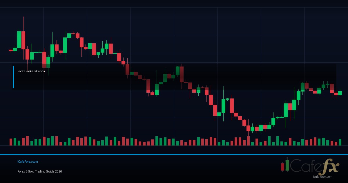 Inducement วิธีหา SMC Trap ก่อน Real Move Forex