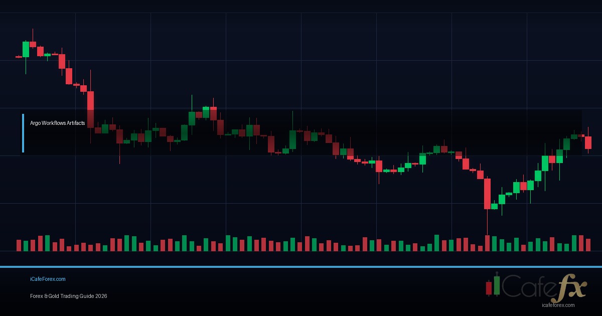 Equal Highs Lows วิธีหา Liquidity Pool SMC Forex
