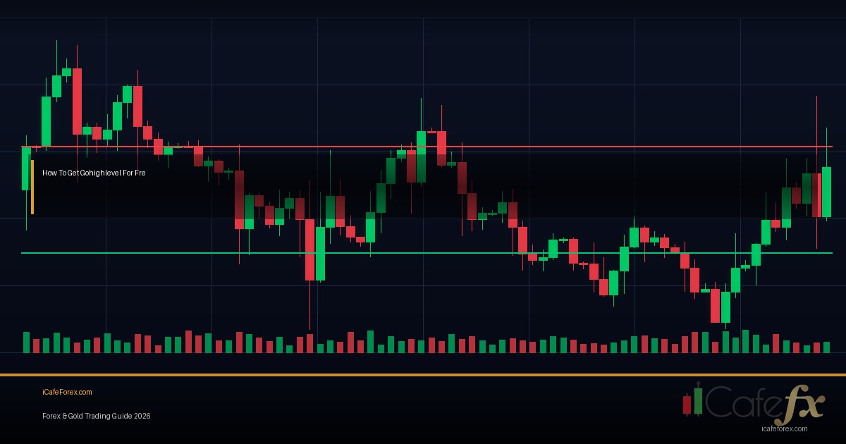 EUR/AUD วิธีเทรด ECB RBA High ATR Volatile Cross Forex