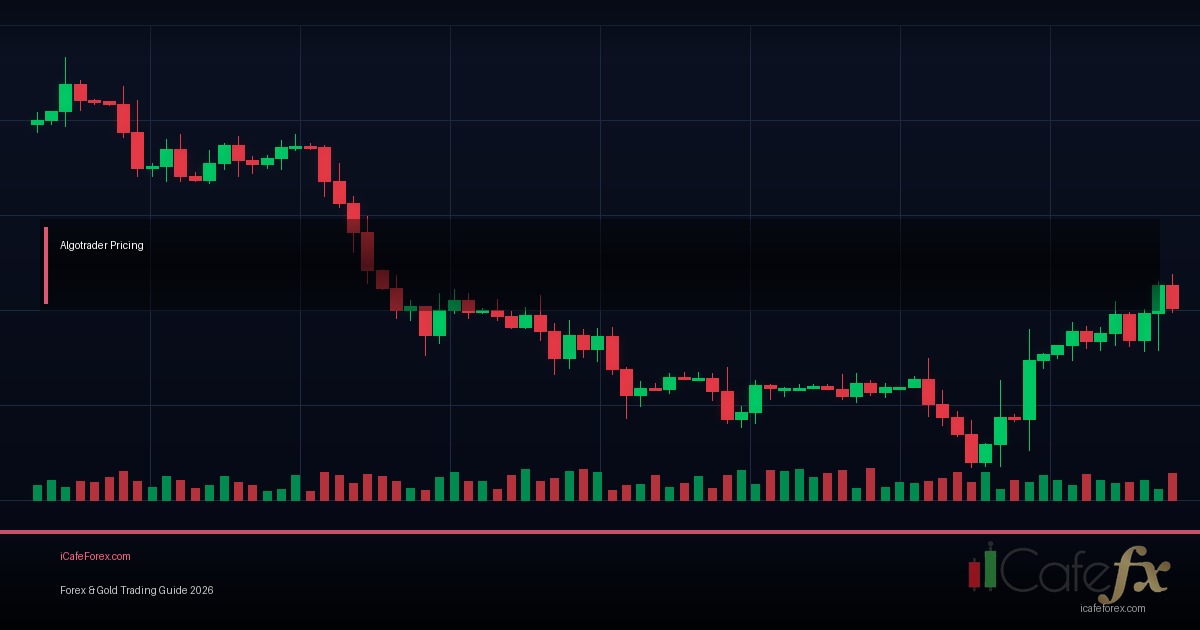 Compounding คืออะไร? วิธีเพิ่มพอร์ต Forex อย่างมั่นคงด้วยดอกเบี้ยทบต้น