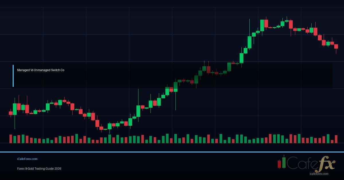 USD/SGD วิธีเทรด Fed MAS Managed Float Asia Major Forex