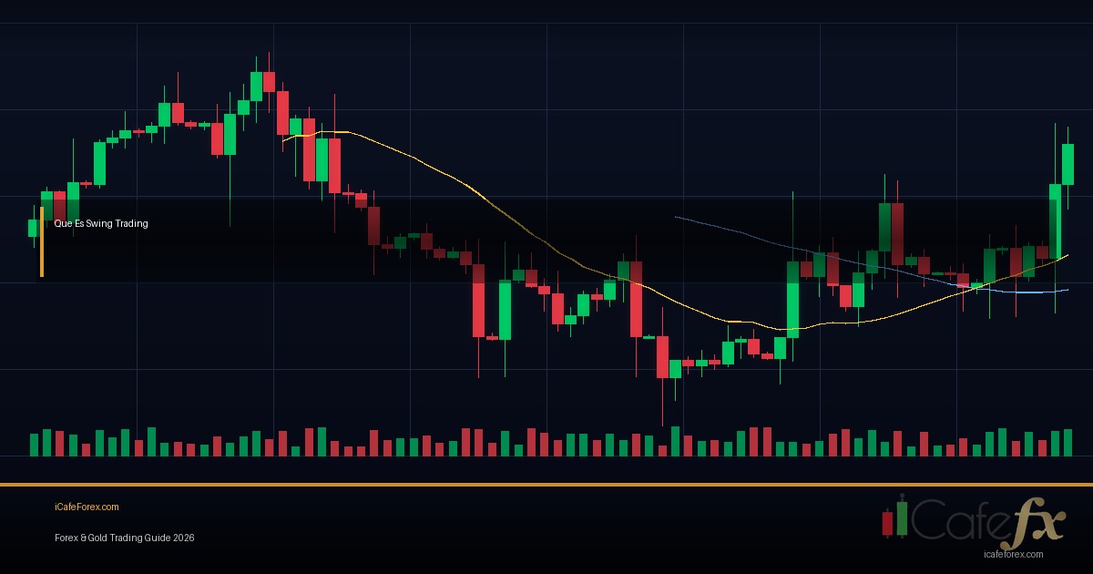 Swing Failure Pattern วิธีเทรด SFP Reversal Signal Forex