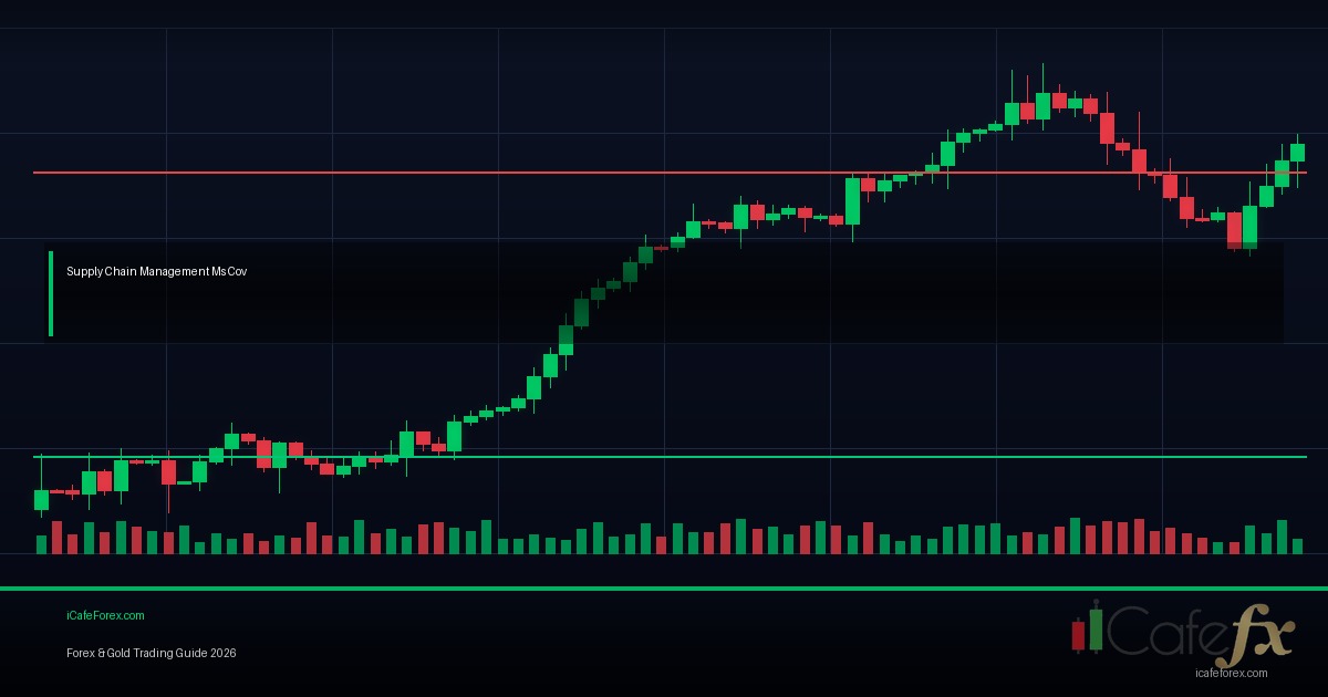 Supply Demand Zone วิธี Draw Mark Institutional Levels Forex