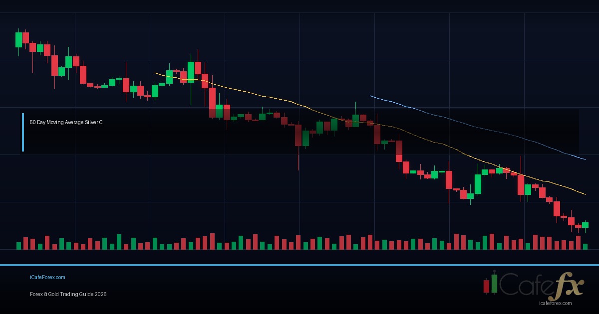 EMA วิธีใช้ Exponential Moving Average Trend Signal Forex